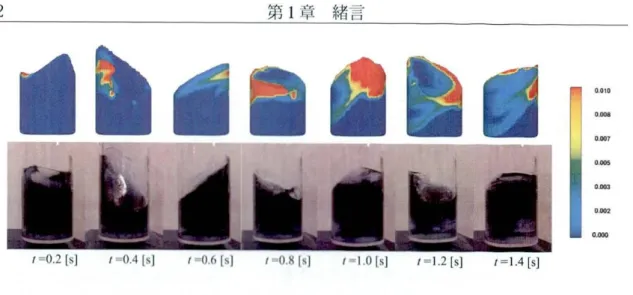 Fig. I.1 Comparison of the fluid behavior be(wc(nl CXPCrimental result aTLd simulation result