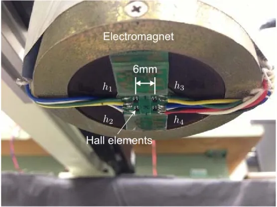 Fig. 2.4 Photograph of installed four Hall elements on bottom of electromagnet.