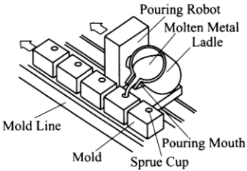 Fig.  1  Self-transfer-type  automatic  pouring  robot