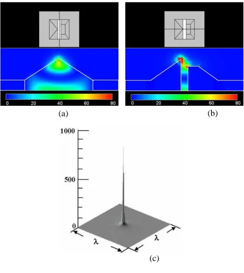Fig. 6. Two-dimensional optical intensity distributions on the (a) y-z and (b) x-z planes