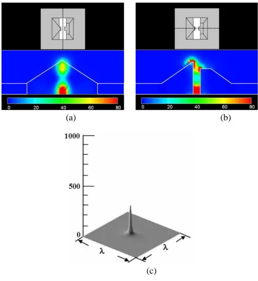 Fig. 11. Two-dimensional optical intensity distributions on the (a) y-z and (b) x-z planes