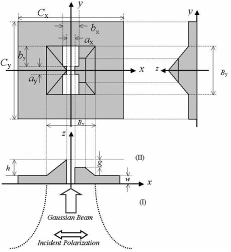 Fig. 1. Geometry of the problem. 