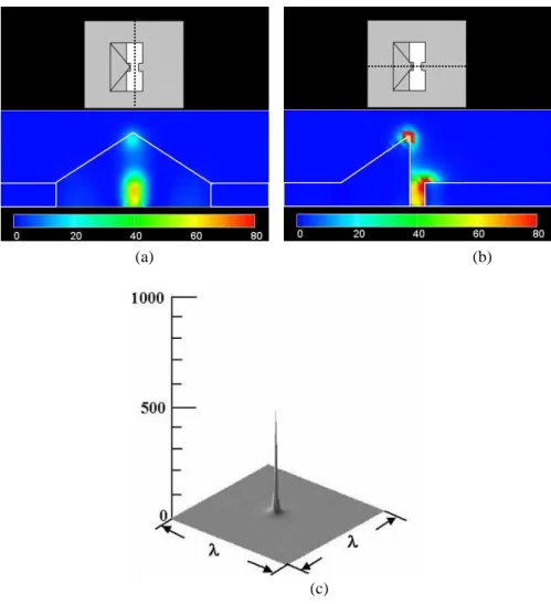 Fig. 5. Two-dimensional optical intensity distributions on the (a) y-z and (b) x-z planes