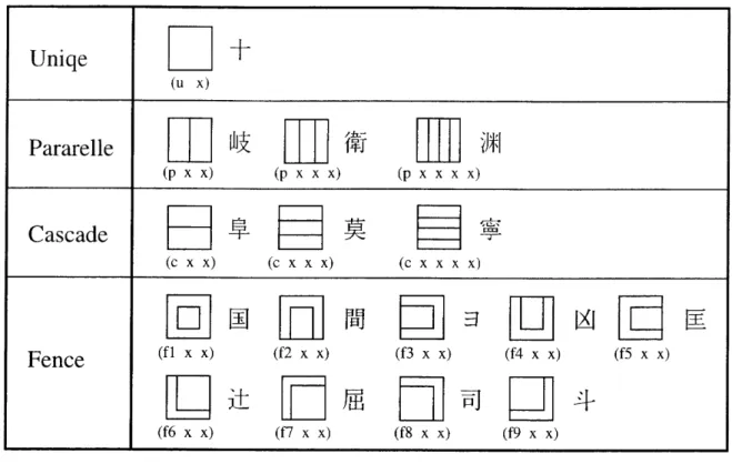 Fig. 3.3 Constitution pattern.