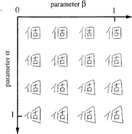 Fig. 4.6 Example of modifying globaland local features･
