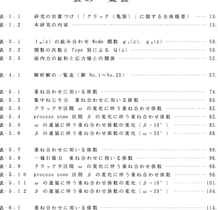 表 の 一覧 表 真一1. 1 表‑1. 2 義‑3. 1 表‑3. 2 表‑3. 3 真一4. 1 表‑5. 1 義‑5. 2 表‑5. 3 義‑5. 4 表‑5. 5 真一5