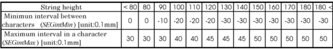 Table 2.3 Distributions of features 