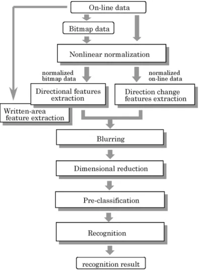 Fig. 4.2 DDCPM method diagram 