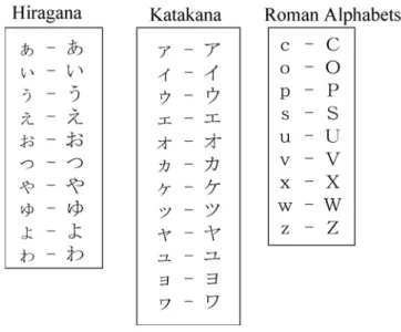 Table A2-1 Similar character pairs which are counted as identical  categories when calculating recognition rates 