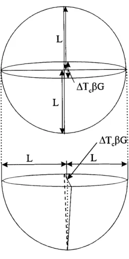 Fig･ 8 Schematic model for a discus‑like microcrack witb an opening, △T｡βG and a radiu･s, L･