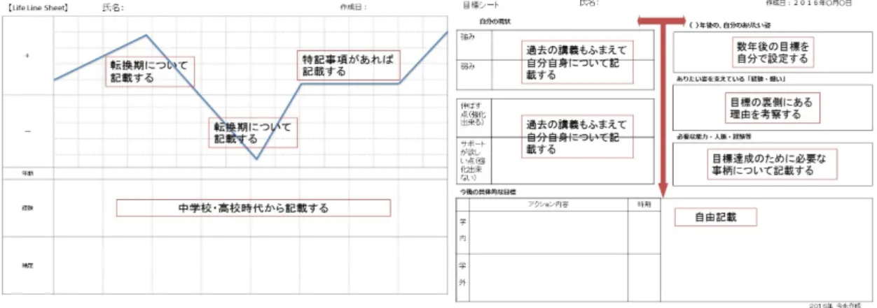 図 2 ． Life Line Sheet            図 3 ．目標シート