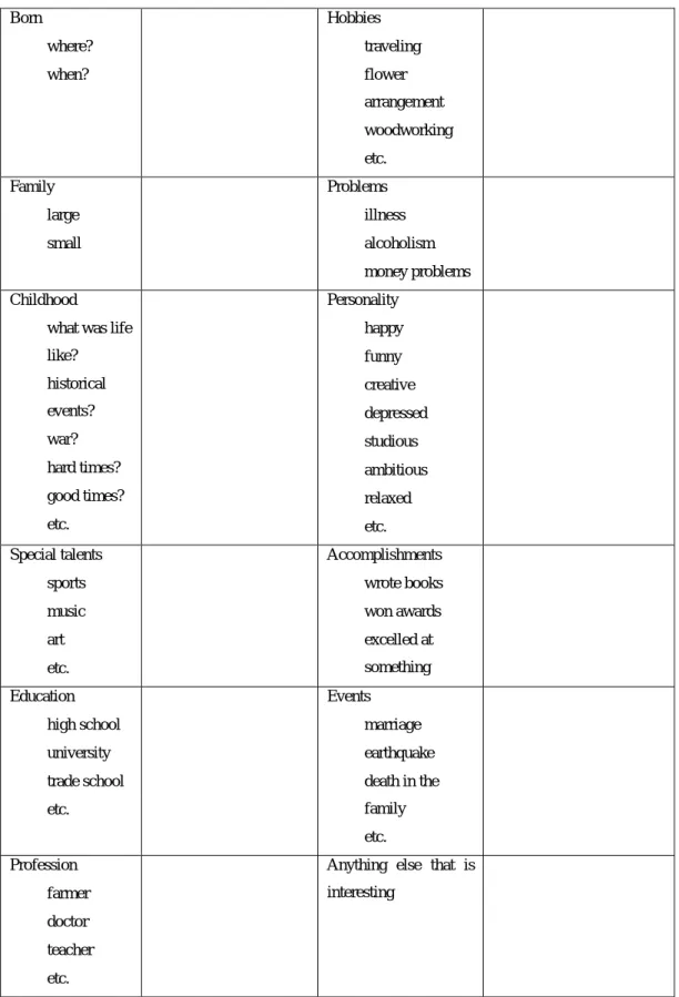 Figure 3. Brainstorming worksheet for the Introdaction 