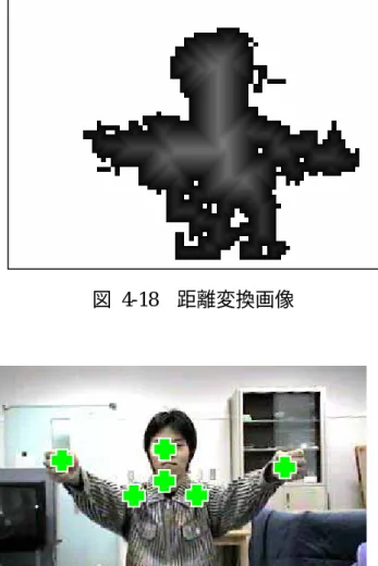 図  4-18   距離変換画像 図 4-19  関節点検出結果  4.7.  動作例 本システムの動作例を図 4-20 に示す。図中左の列にはロボットの左カメラか ら得られた入力画像を、右の列には入力画像を用いて模倣を行った結果を示す。 本システムは Pentium4 3.6G 秒間に約 1 枚の画像を処理し て動作を模倣している。図中の人物の動きとロボットの動きを見比べると、ほ ぼ Hz のパソコン上で、1人物の動きを再現できていることがわかる。   