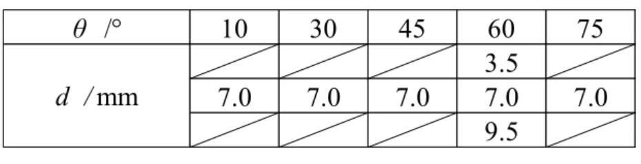 Table 2-1 Chamfered angle θ of punch edge and diameter d   