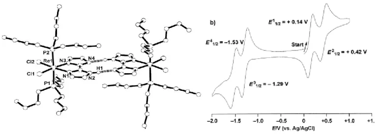 Figure 1-3. Structure and Cyclic voltammogram of [ReCl 2 (PBu 3 ) 2 (Hbim)]. 