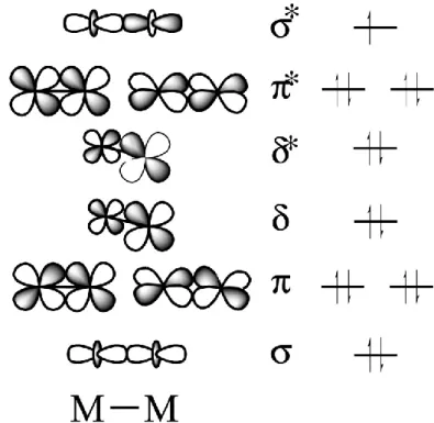 Figure 1-7 に示したこの一次元鎖は，架橋配位子と平面配位子が交互に積み重なった一 