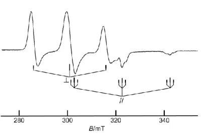 Figure  2-13.  ESR  spectrum  of  electrochemically  oxidized  [1(PPh 3 ) 2 ] 2 +   in  frozen  CH 2 Cl 2 solution including 0.1 M n-Bu 4 NPF 6  at 77 K