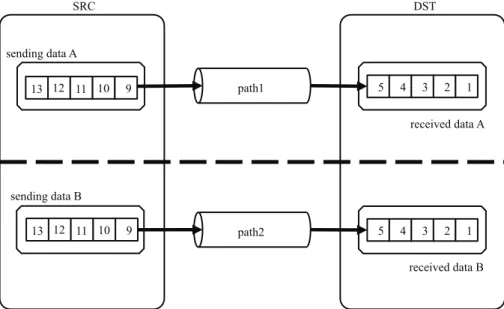 Fig. 7 Connection level scheduling 