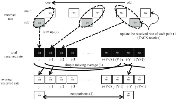 Fig. 12 Converged bandwidth estimation. 