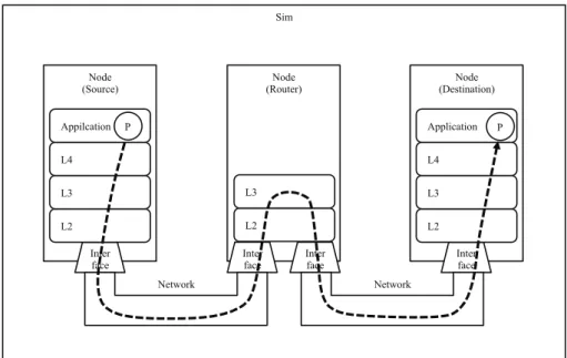 Fig. 15 Packet life cycle on RNS  4.2.1 RNS のクラス構成