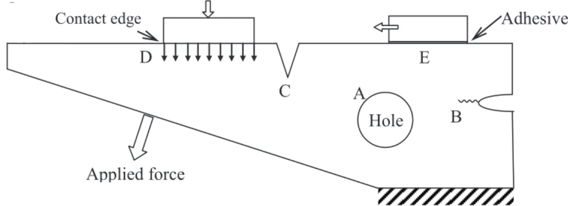 Fig. 1.1 General structure for fatigue strength evaluation Applied force  Adhesive Contact edge Applied force A B C D E Hole Hole A 