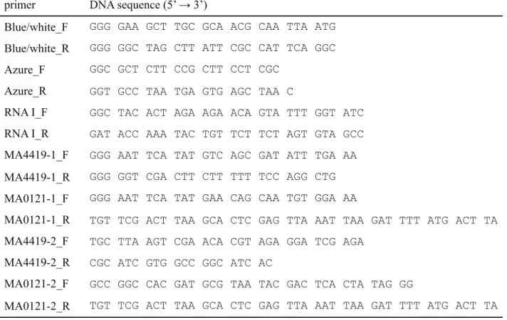 表 2-2 ArcTGT 発現用プラスミドに用いた DNA primer primer DNA sequence (5’ → 3’)