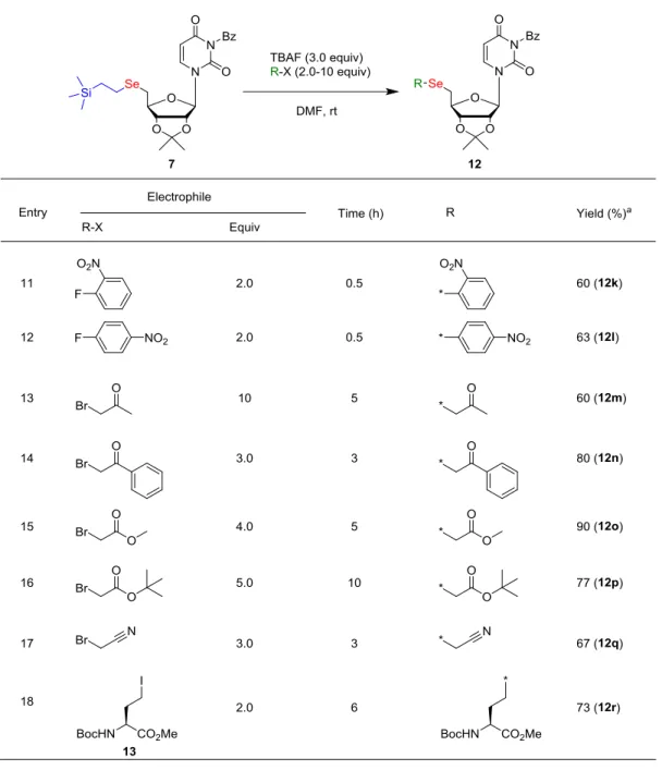 Table 1  N-Bz-5′-TSE-セレノウリジン 7 と各種求電子剤との反応（続き） 
