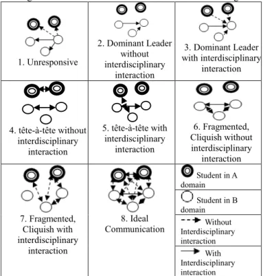 Figure 2. Scenario of 1 st learning activity 