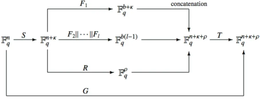 Fig. 2. Maps of Multi-Layer Square +