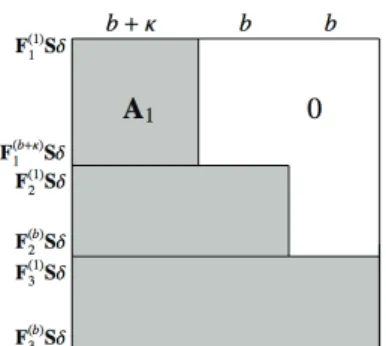 Fig. 4. Coe ﬃ cient matrix of the linear system (6.4)