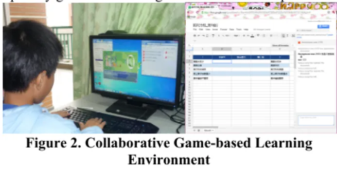 Figure 1. The structure of collaborative game system  Figure 2 shows the collaborative educational computer  game-base learning environment of this study