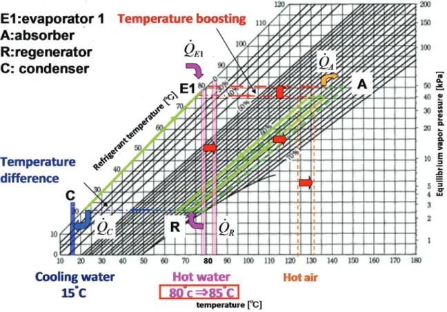Table 2-2 Measurement value at the inlet and outlet of each device in Fig.2-6 (a) 