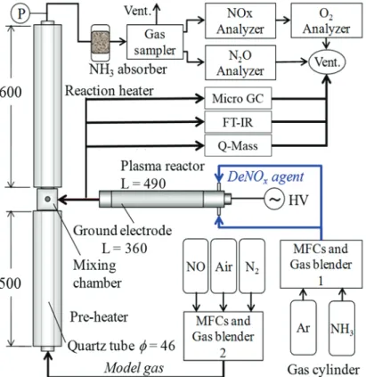 Fig. 2-1 Schematic diagram of experimental apparatus 
