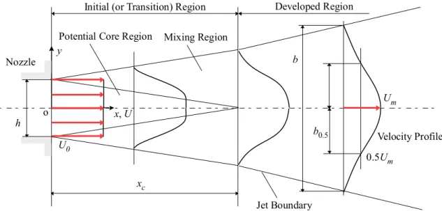 Table 1    Applications and control methods 