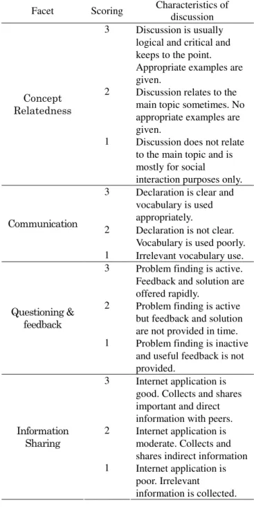 Table 2. Group Discussion Rubric 