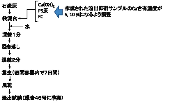 Fig. 3-1  ⁐ฟᢚไ๣ࡢΰྜᡭ㡰 