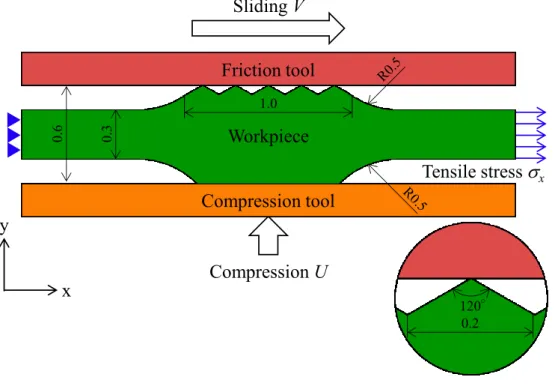Fig. 2-1  FEM analysis model Friction toolCompression toolWorkpiece Tensile stress   xCompression USliding V0.61.00.30.2120°Detail of asperityxy