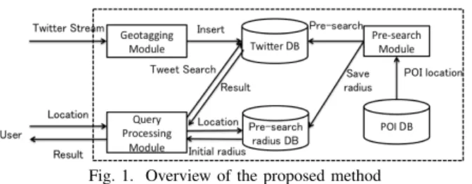 Fig. 1. Overview of the proposed method