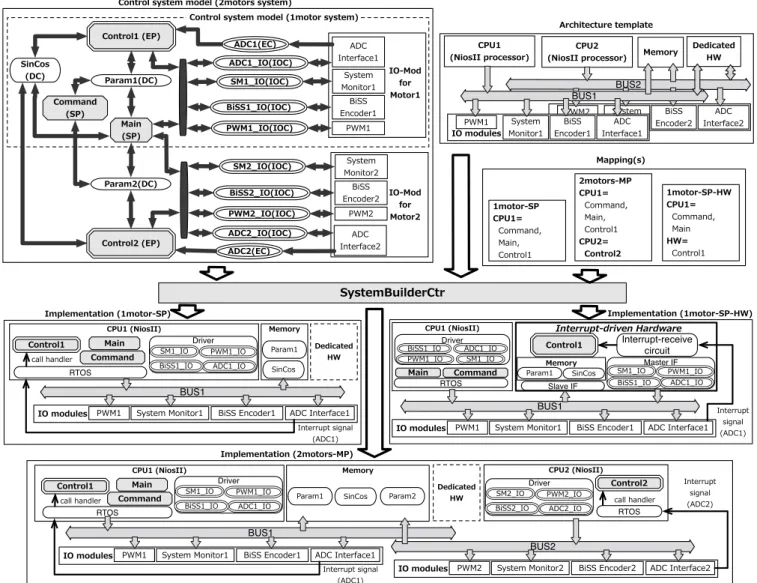 Fig. 2 Diagram showing the workflow of the tool and example implementations.