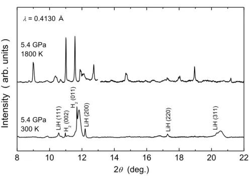 Fig. 3.2.2  室温に急冷後，室温にて 33.3 GPa まで加圧したときの XRD プロファイル． 