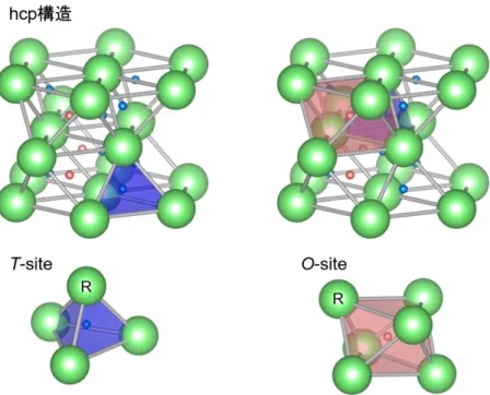 Fig. 1.3.1  六方晶格子中の H 原子占有位置． 