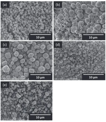 Fig. 2.6. MFI ᆺࢮ࢜ࣛ࢖ࢺ✀⤖ᬗࡢ SEM ീ㸸(a) S1, (b) S2, (c) S3, (d) S4, (e) S5 510 15 20 25 30 35 40 45 50Intensity [a.u.]2θ [degree](a)(b)(c)(d)(e)