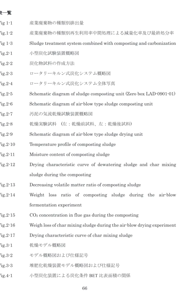 Fig 1-1  ⏘ᴗᗫᲠ≀ࡢ✀㢮ู᤼ฟ㔞 