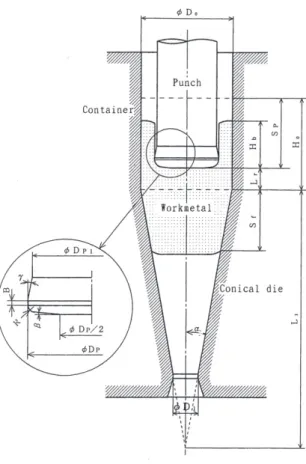 Fig. 1-8 Schematic illustration of combined forward rod -backward can  extrusion test [[17]