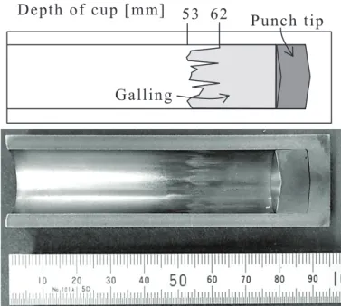 Fig. 2 2 -6 6  Determination of galling based on change  in extrusion load Starting point of load increase  