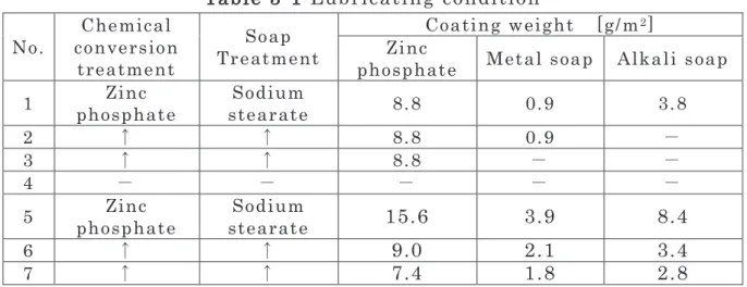 Table 3-1 Lubricating condition   No.  Chemical  conversion  treatment  Soap  Treatment  Coating weight  [g/m 2 ] Zinc 
