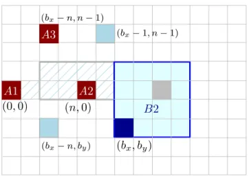 Fig. 3 Alice’s strategy is to occupy locations (0 , 0), (n , 0), (2n , 0), and (3n, 0).