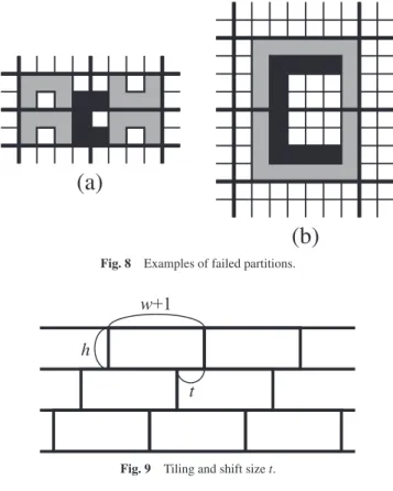 Fig. 8 Examples of failed partitions.