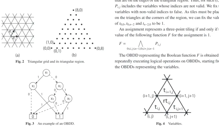 Fig. 2 Triangular grid and its triangular region.