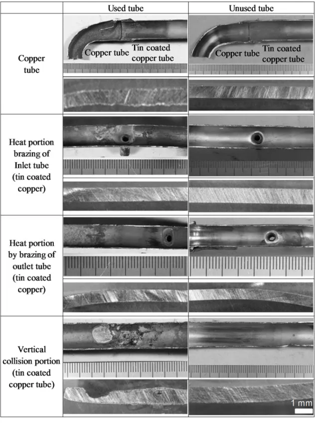Fig.  2-3  Observation of the inner surface and the cross section  of investigation heat exchanger tubes